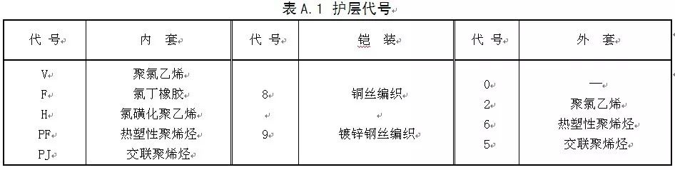【线缆百科】舰船用电缆基础知识的图4